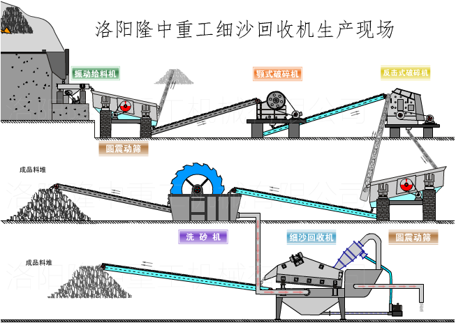 隆中制砂生產(chǎn)線示意圖