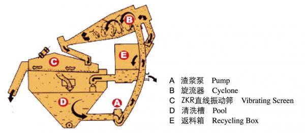 細(xì)砂回收機(jī)的工作原理