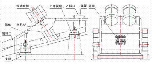 振動脫水篩結(jié)構(gòu)圖